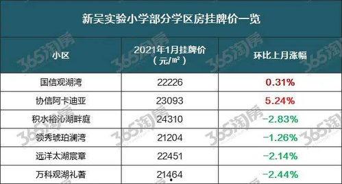 无锡学区房最新爆料,揭秘热门区域房价走势与政策变动  第3张